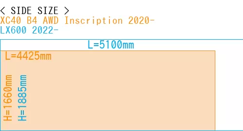 #XC40 B4 AWD Inscription 2020- + LX600 2022-